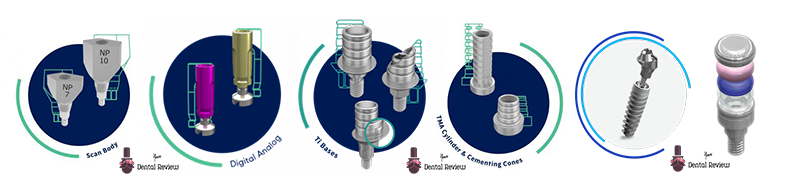 Touareg Closefit Prosthetic components